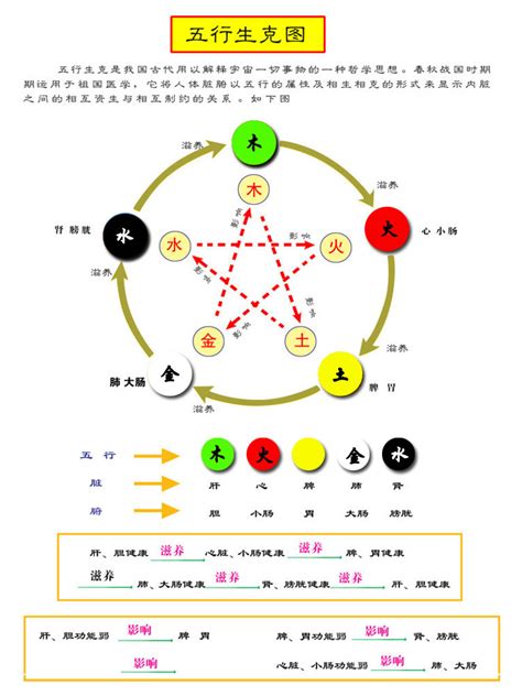 五行的颜色